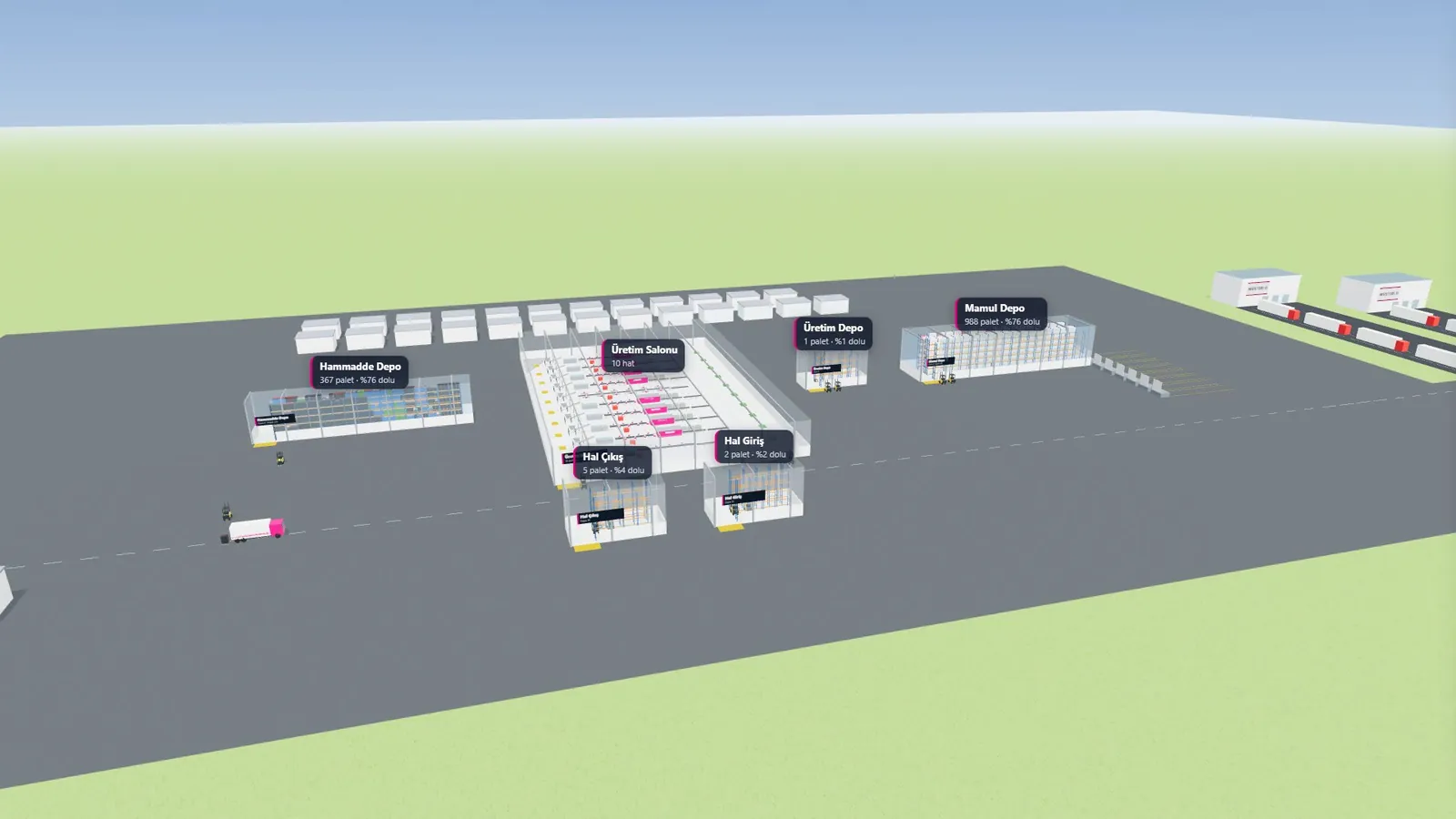 Üretim Programı 3D canlı ikiz fabrika: hammadde deposu, üretim salonu, mamul depo ve sevkiyat rampaları